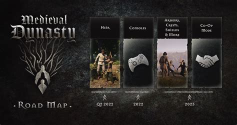 Medieval Dynasty Is Getting a Co.